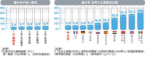 世界水質排名|wbwaterdata